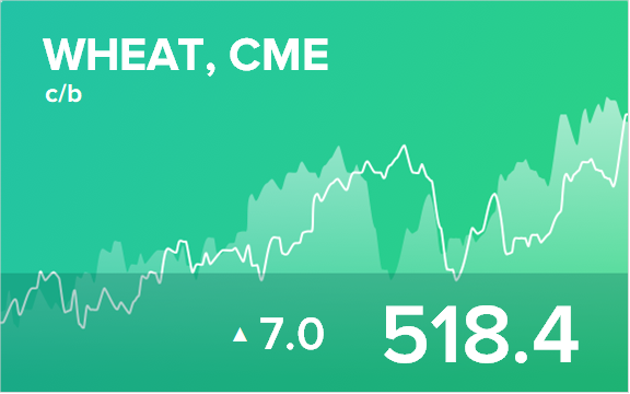Ежедневный прогноз ценовых колебаний на 18 января 2019