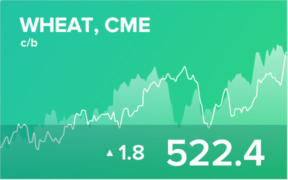 Ежедневный прогноз ценовых колебаний на 28 января 2019