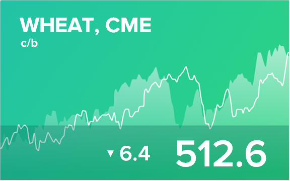 Ежедневный прогноз ценовых колебаний на 30 января 2019