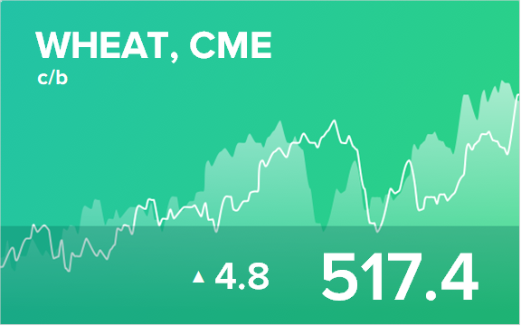 Ежедневный прогноз ценовых колебаний на 31 января 2019