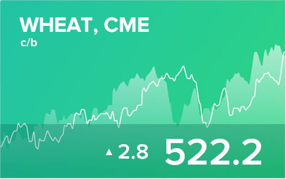 Ежедневный прогноз ценовых колебаний на 9 января 2019