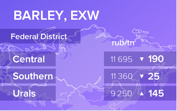 Ячмень. Цены EXW. Россия. Данные на 15.02.2019