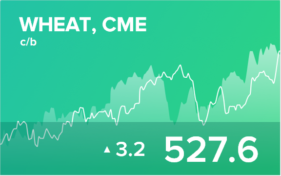 Ежедневный прогноз ценовых колебаний на 6 февраля 2019