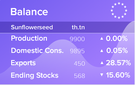 Баланс по подсолнечнику. Данные по ЕС на 12.03.2019