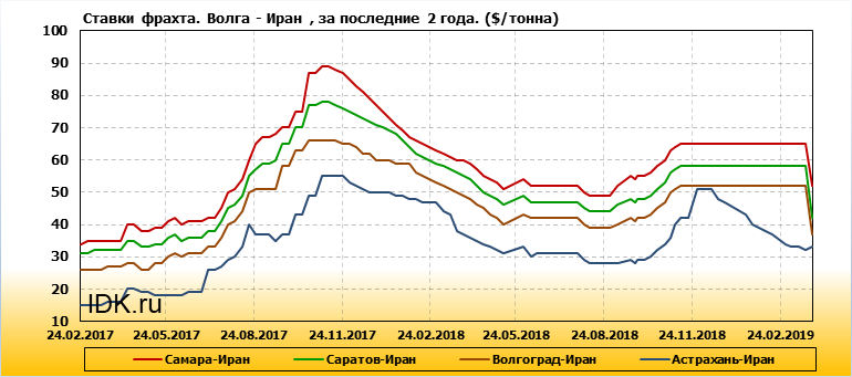 Стоимость Фрахта Автомобиля Из Японии