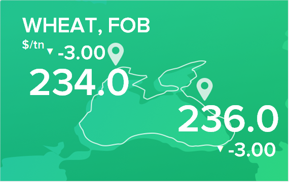 Пшеница. Цены FOB. Данные на 04.03.2019
