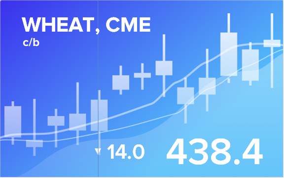 Прогноз ценовых колебаний с 11 по 15 марта 2019