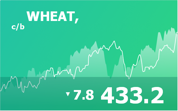 Ежедневный прогноз ценовых колебаний на 23 апреля 2019