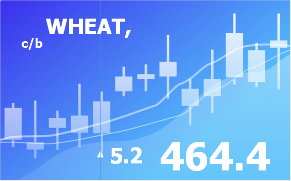 Прогноз ценовых колебаний с 15 по 19 апреля 2019