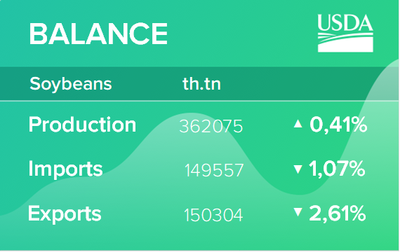 Масличные культуры: мировые рынки и торговля. Отчет USDA. Дата выхода 10 мая 2019