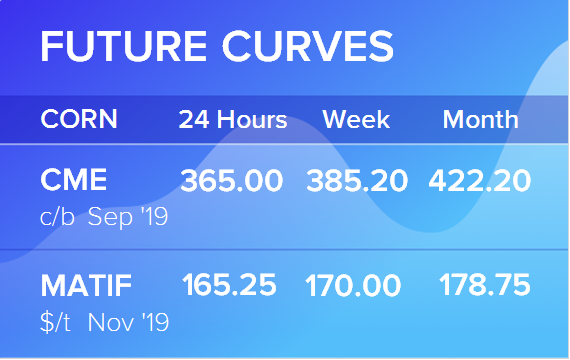 Фьючерсные кривые. Кукуруза. Биржи CME Group и MATIF. Данные на 19.08.2019