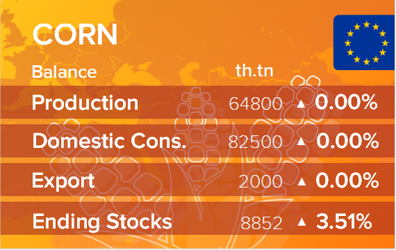 Баланс по кукурузе. Данные по ЕС на 15.10.2019
