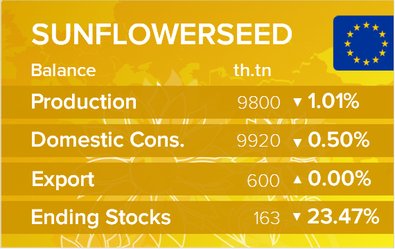 Баланс по подсолнечнику. Данные по ЕС на 16.10.2019