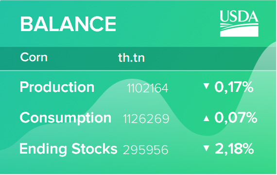 Обзор рынка кормовых культур. Отчет USDA. Дата выхода 13 ноября 2019