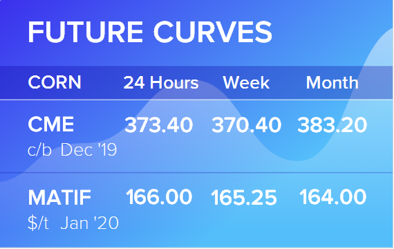 Фьючерсные кривые. Кукуруза. Биржи CME Group и MATIF. Данные на 02.12.2019