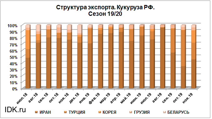 Экспортеров производителей. Страны экспортеры кукурузы. Лидеры экспорта кукурузы. Лидеры по экспорту кукурузы. Лидеры экспортеры пшеницы.