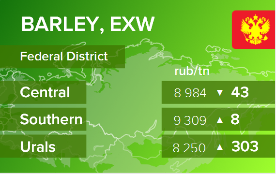 Ячмень. Цены EXW в России на 19 февраля 2020