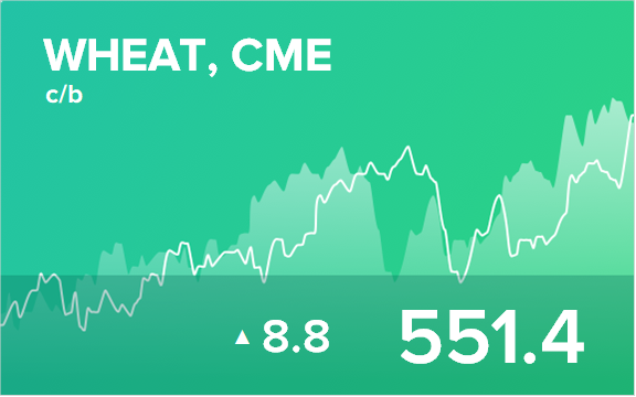 Прогноз биржевых цен на 18 февраля 2020
