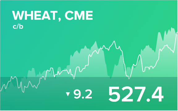 Прогноз биржевых цен на 28 февраля 2020