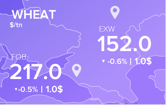 Цены FOB и EXW на 27 марта 2020. Россия, Украина.