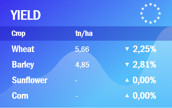 MARS. Мониторинг посевов в Европе от 23 марта 2020