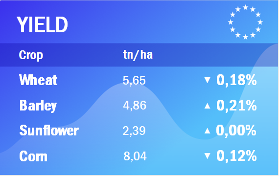 MARS. Мониторинг посевов в Европе от 27 апреля 2020