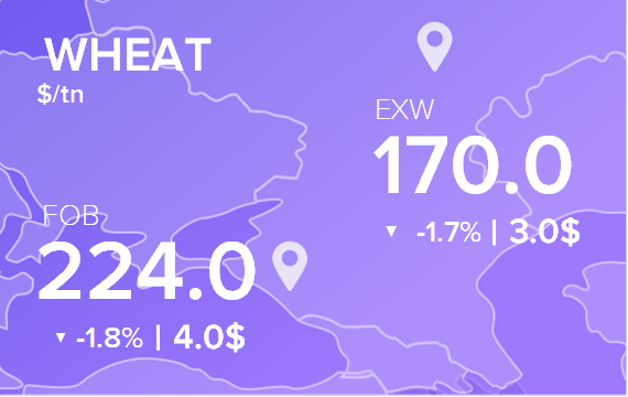 Цены FOB и EXW на 30 апреля 2020. Россия, Украина.