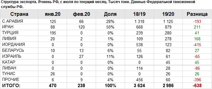 Экспортеры риса. Страны по экспорту кукурузы. Главные страны экспорта кукуруза. Экспортеры кукурузы. Экспорт кукурузы страны.