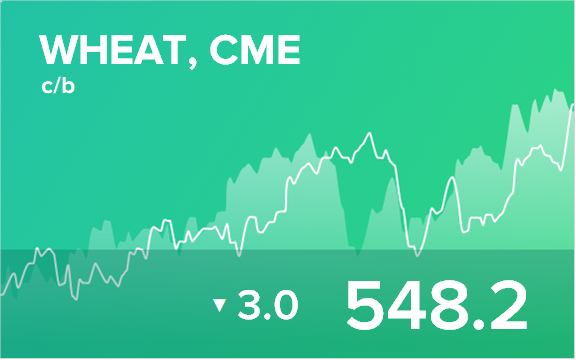 Прогноз биржевых цен на 3 апреля 2020