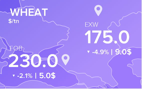 Цены FOB и EXW на 11 мая 2020. Россия, Украина.
