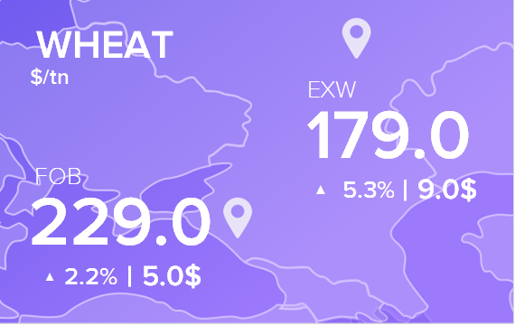 Цены FOB и EXW на 4 мая 2020. Россия, Украина.