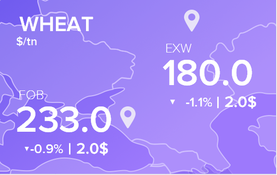 Цены FOB и EXW на 22 мая 2020. Россия, Украина.