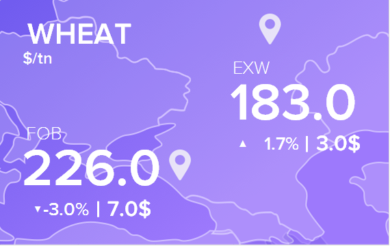 Цены FOB и EXW на 25 мая 2020. Россия, Украина.