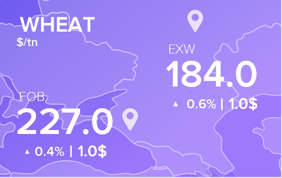 Цены FOB и EXW на 27 мая 2020. Россия, Украина.