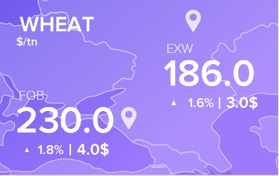 Цены FOB и EXW на 29 мая 2020. Россия, Украина.