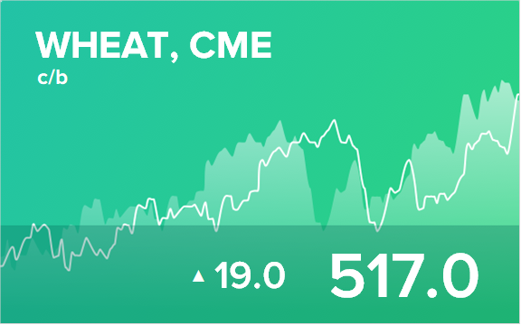 Прогноз биржевых цен на 21 мая 2020