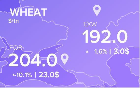Цены FOB и EXW на 8 июня 2020. Россия, Украина.