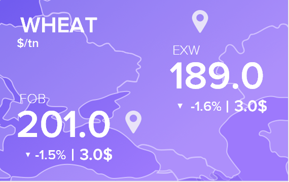 Цены FOB и EXW на 10 июня 2020. Россия, Украина.