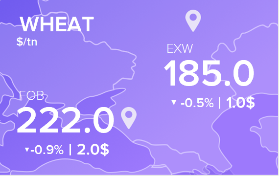 Цены FOB и EXW на 2 июня 2020. Россия, Украина.