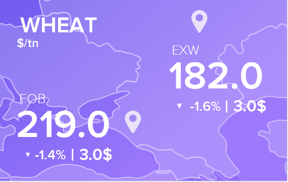 Цены FOB и EXW на 3 июня 2020. Россия, Украина.