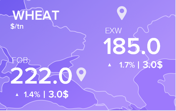 Цены FOB и EXW на 4 июня 2020. Россия, Украина.