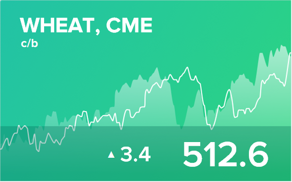 Прогноз биржевых цен на 4 июня 2020