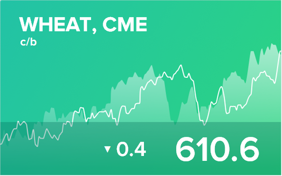 Прогноз биржевых цен на 29 октября 2020