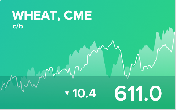 Прогноз биржевых цен на 1 октября 2020