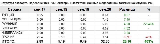 Сжиженный газ сколько литров в кубе. Сколько литров газа в 1 м3 сжиженного газа. Объем газа в одном литре сжиженного газа. Объем сжиженного газа в газообразный объем. 1 Литр сжиженного газа в м3 природного.