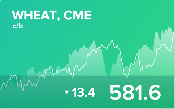 Прогноз биржевых цен на 13 ноября 2020