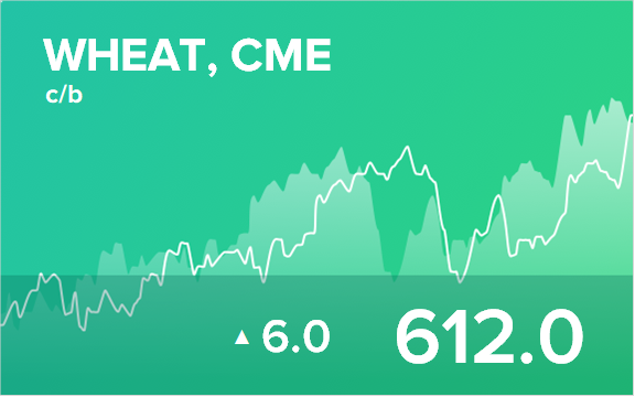 Прогноз биржевых цен на 5 ноября 2020