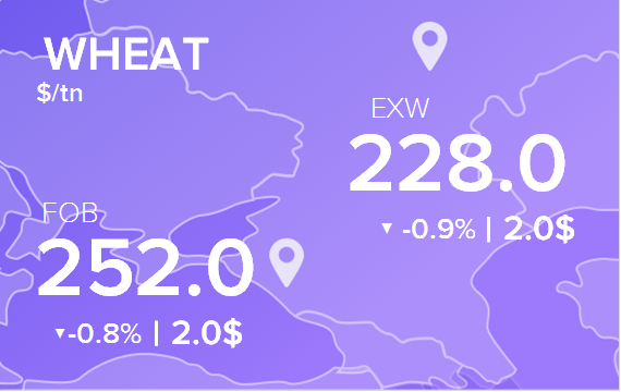 Цены FOB и EXW на 9 декабря 2020. Россия, Украина