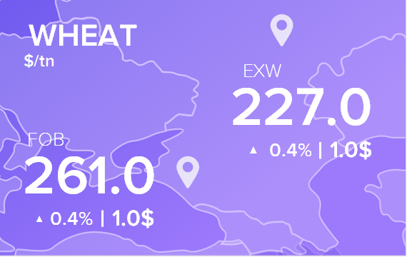 Цены FOB и EXW на 30 декабря 2020. Россия, Украина