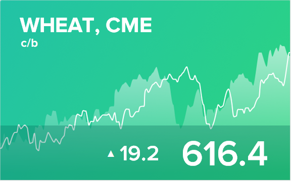 Прогноз биржевых цен на 14 декабря 2020